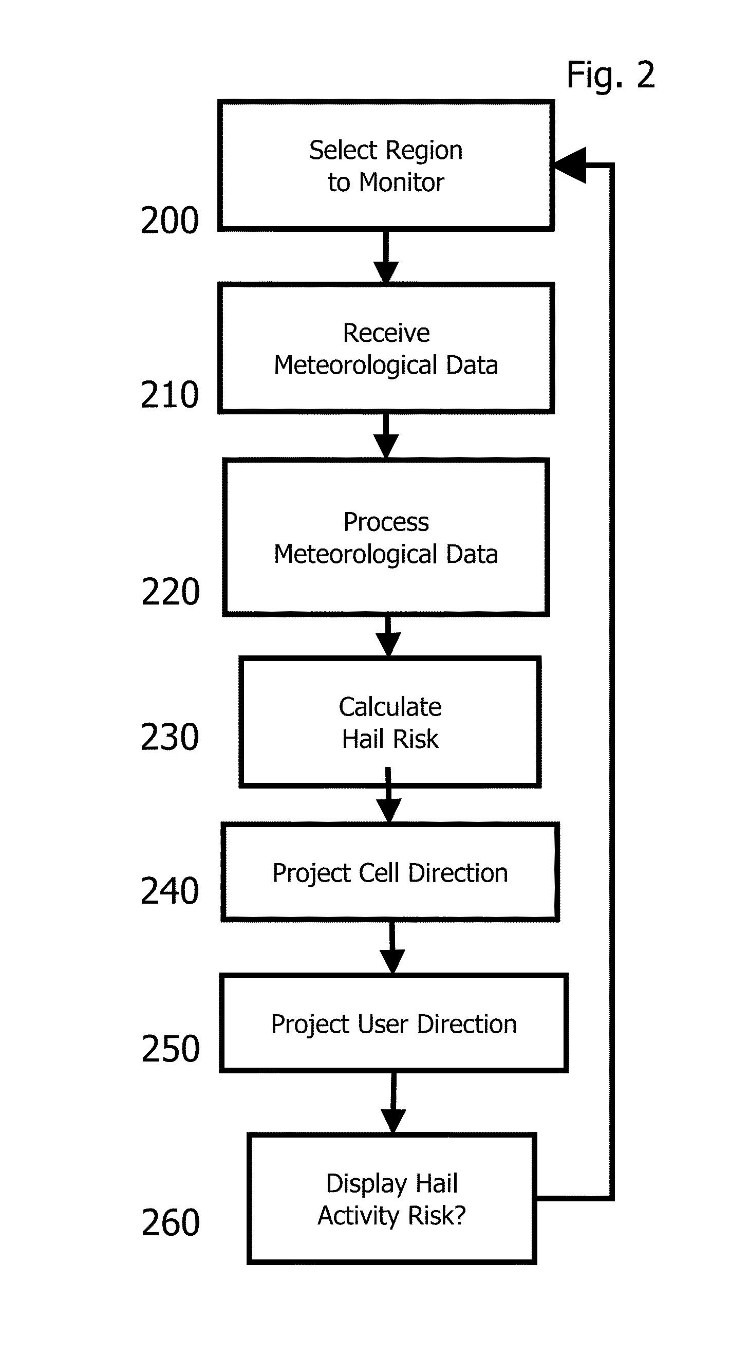 Systems and methods for localized hail activity alerts