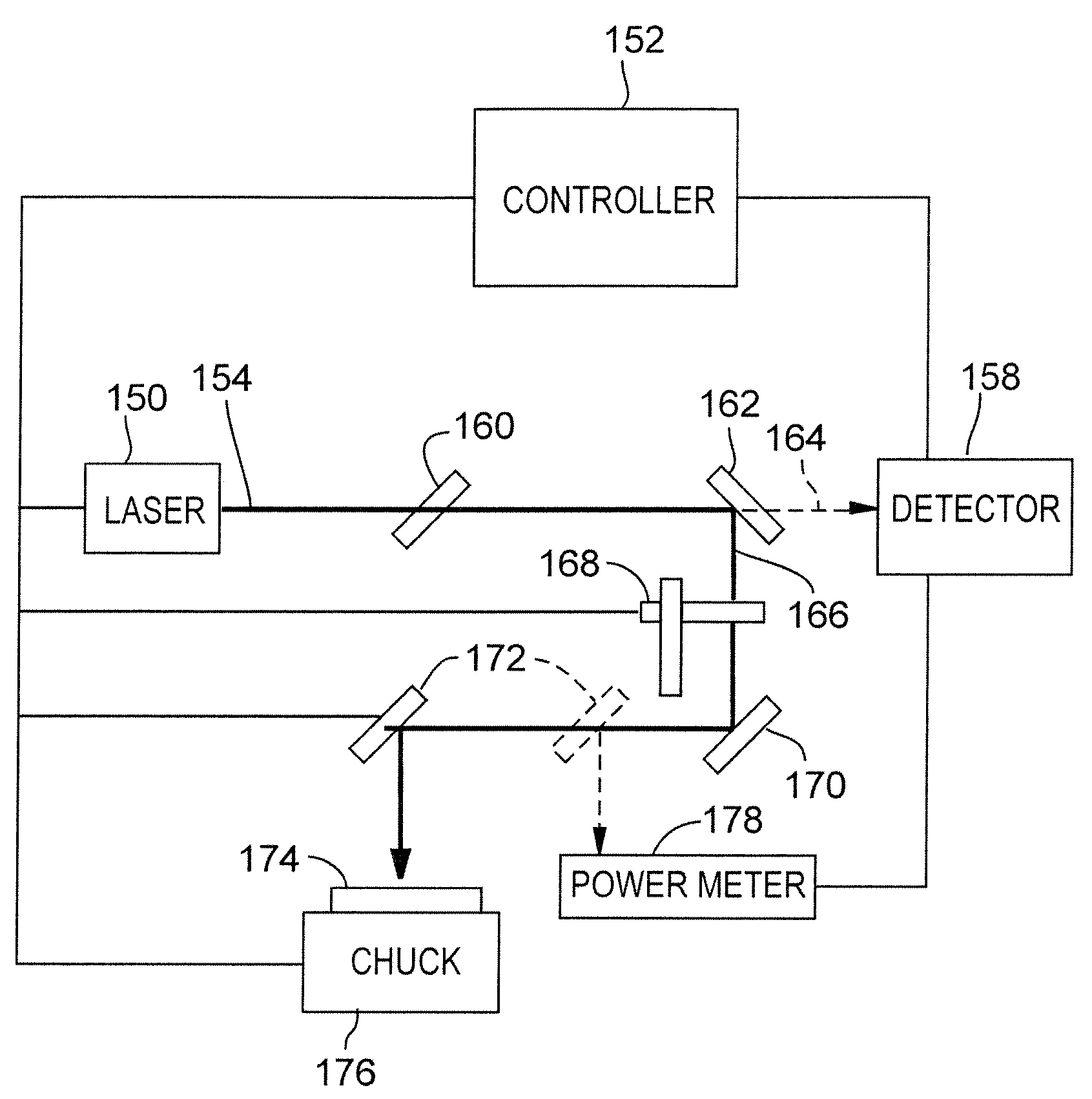 Energy monitoring or control of individual vias formed during laser micromachining