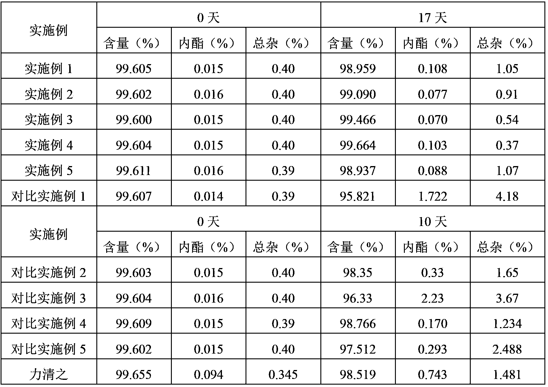 Stable pitavastatin calcium pharmaceutical composition and preparation method thereof