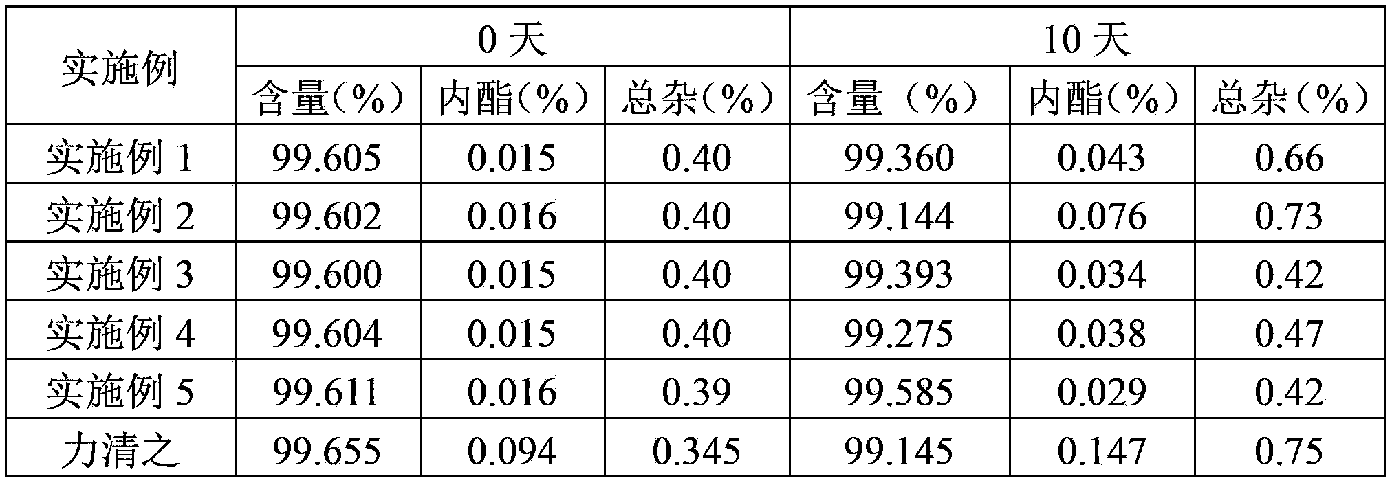 Stable pitavastatin calcium pharmaceutical composition and preparation method thereof