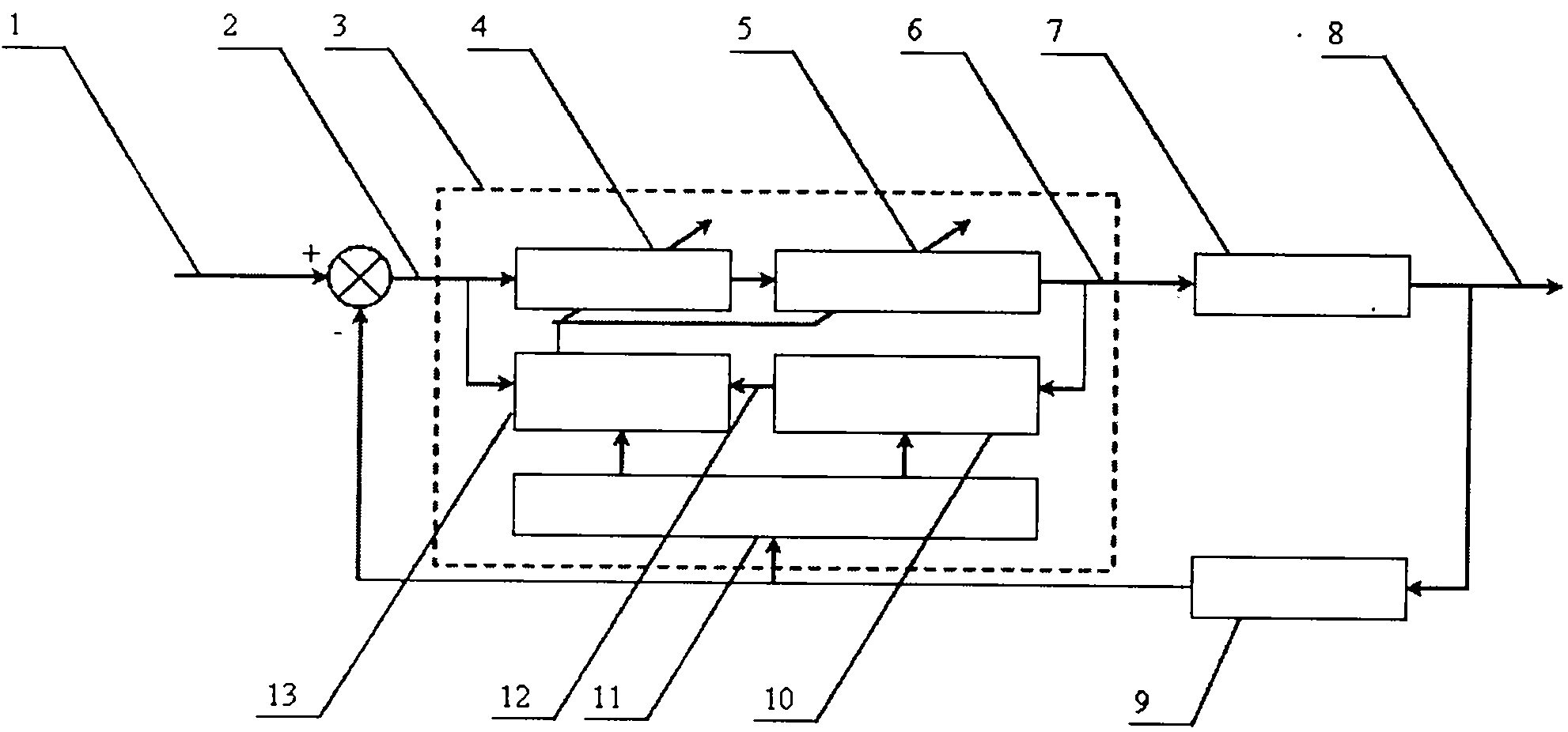 Data driven intelligent control system with embedded hormone regulation mechanism and method thereof