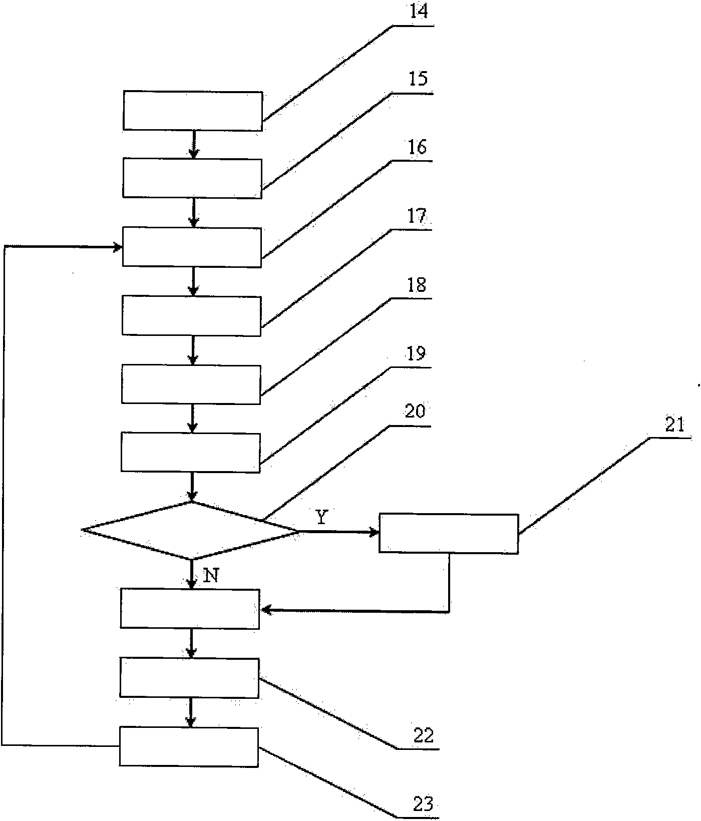 Data driven intelligent control system with embedded hormone regulation mechanism and method thereof