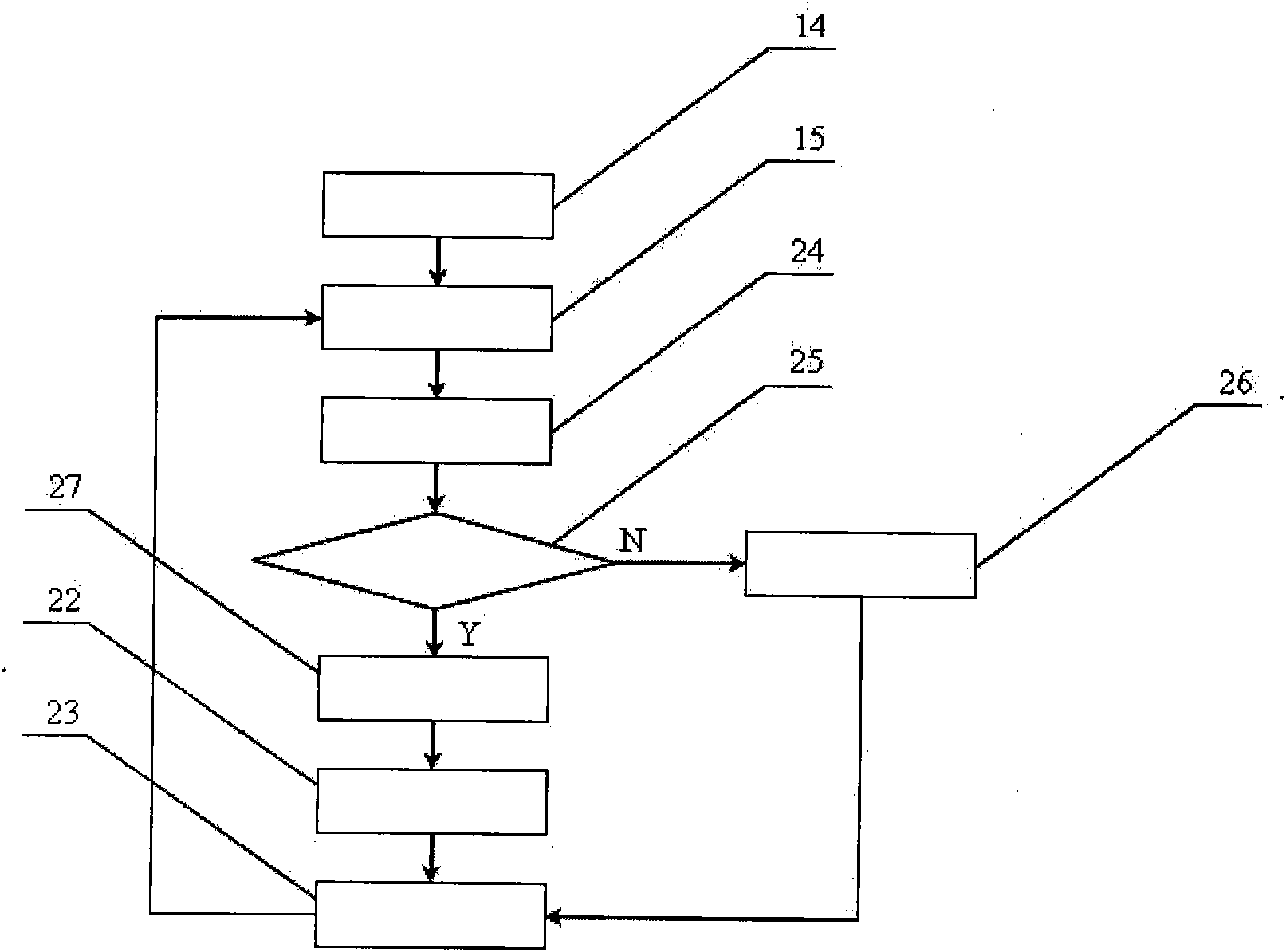 Data driven intelligent control system with embedded hormone regulation mechanism and method thereof