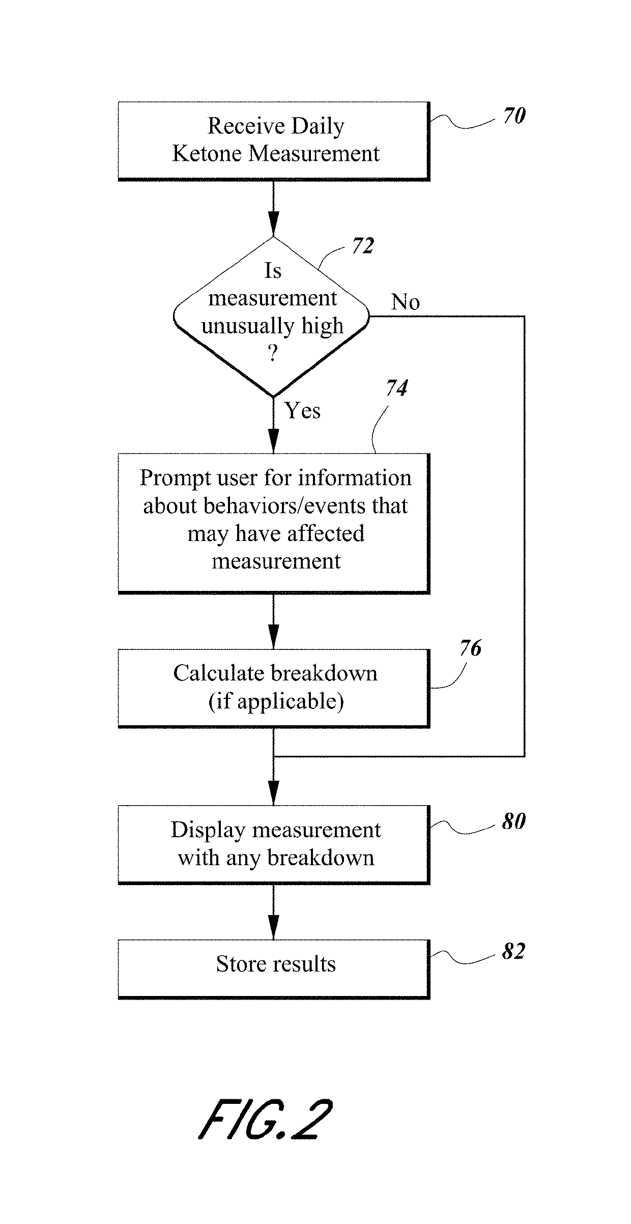 Ketone measurement system capable of determining casual components of a ketone measurement