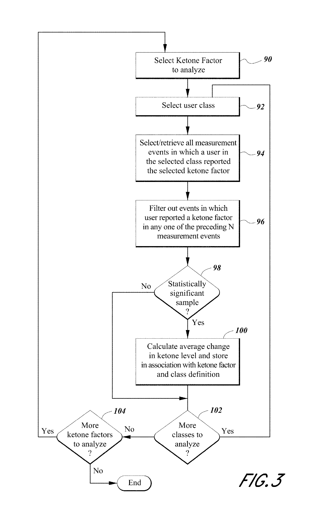 Ketone measurement system capable of determining casual components of a ketone measurement