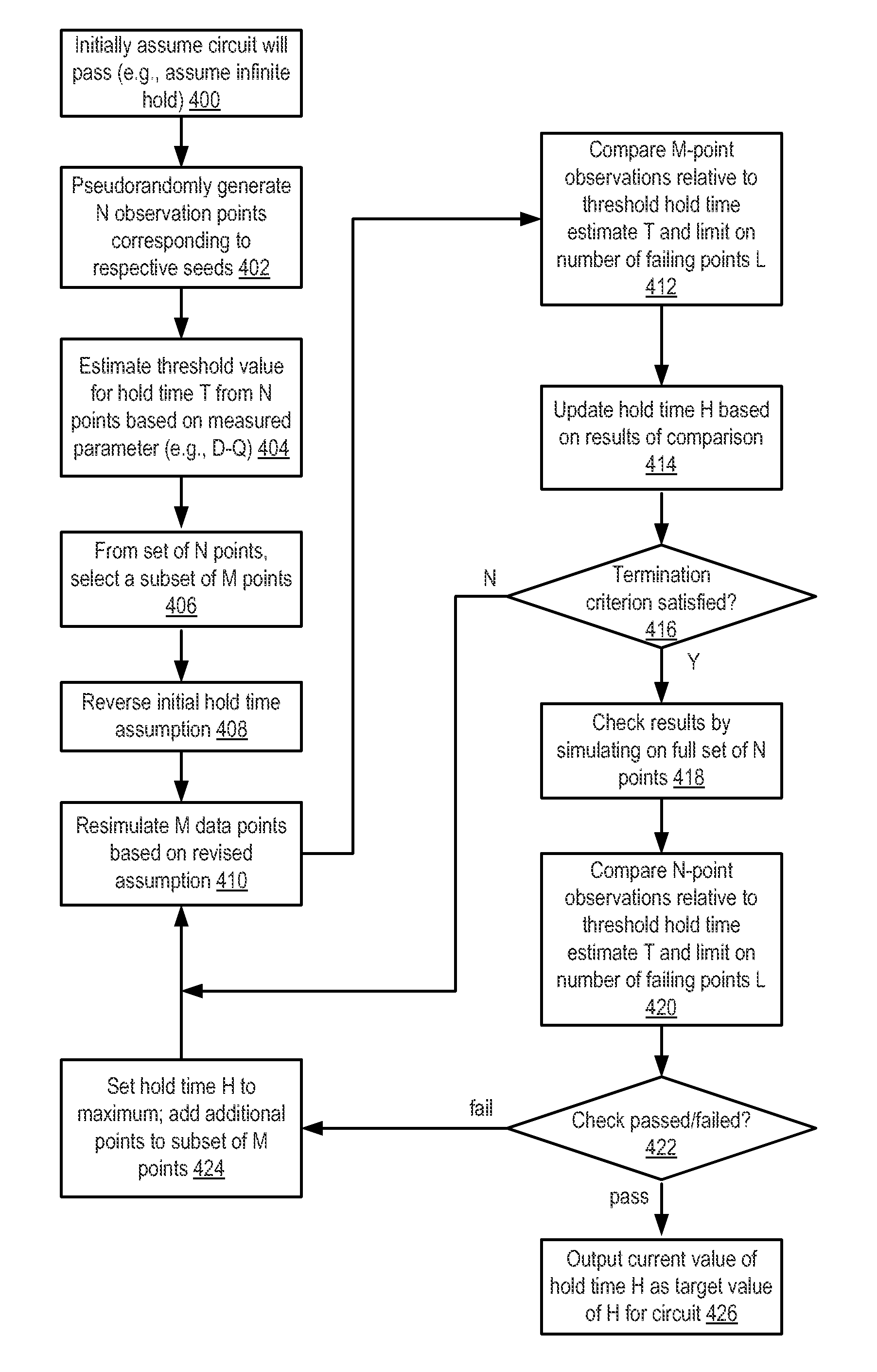 Goal-driven search of a stochastic process using reduced sets of simulation points