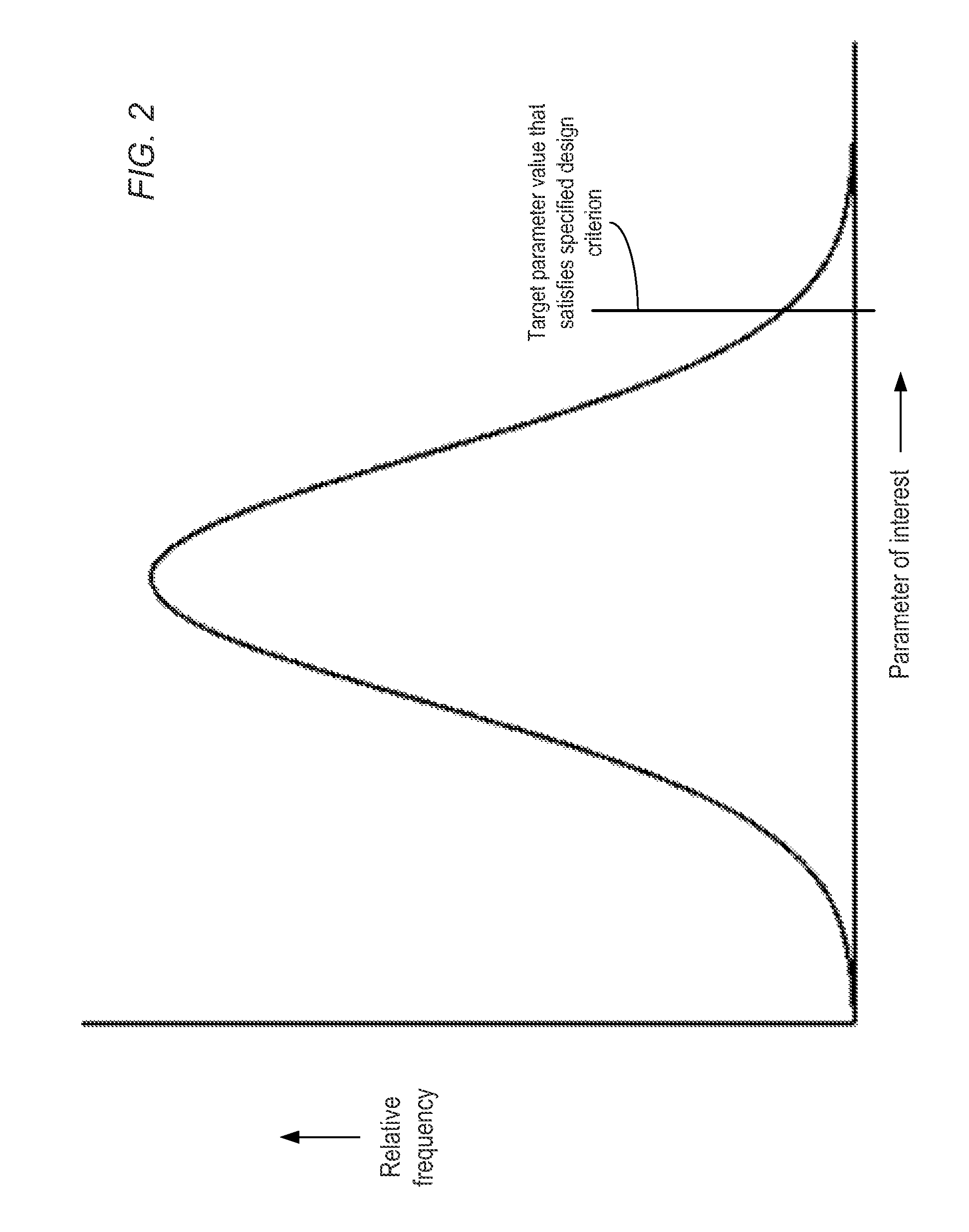 Goal-driven search of a stochastic process using reduced sets of simulation points