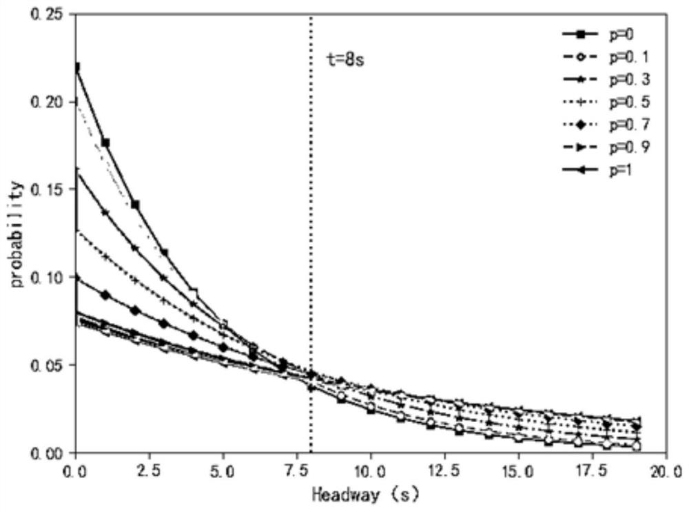 Collaborative control method of freeway traffic capacity based on dynamic lane allocation of cavs mixed traffic flow