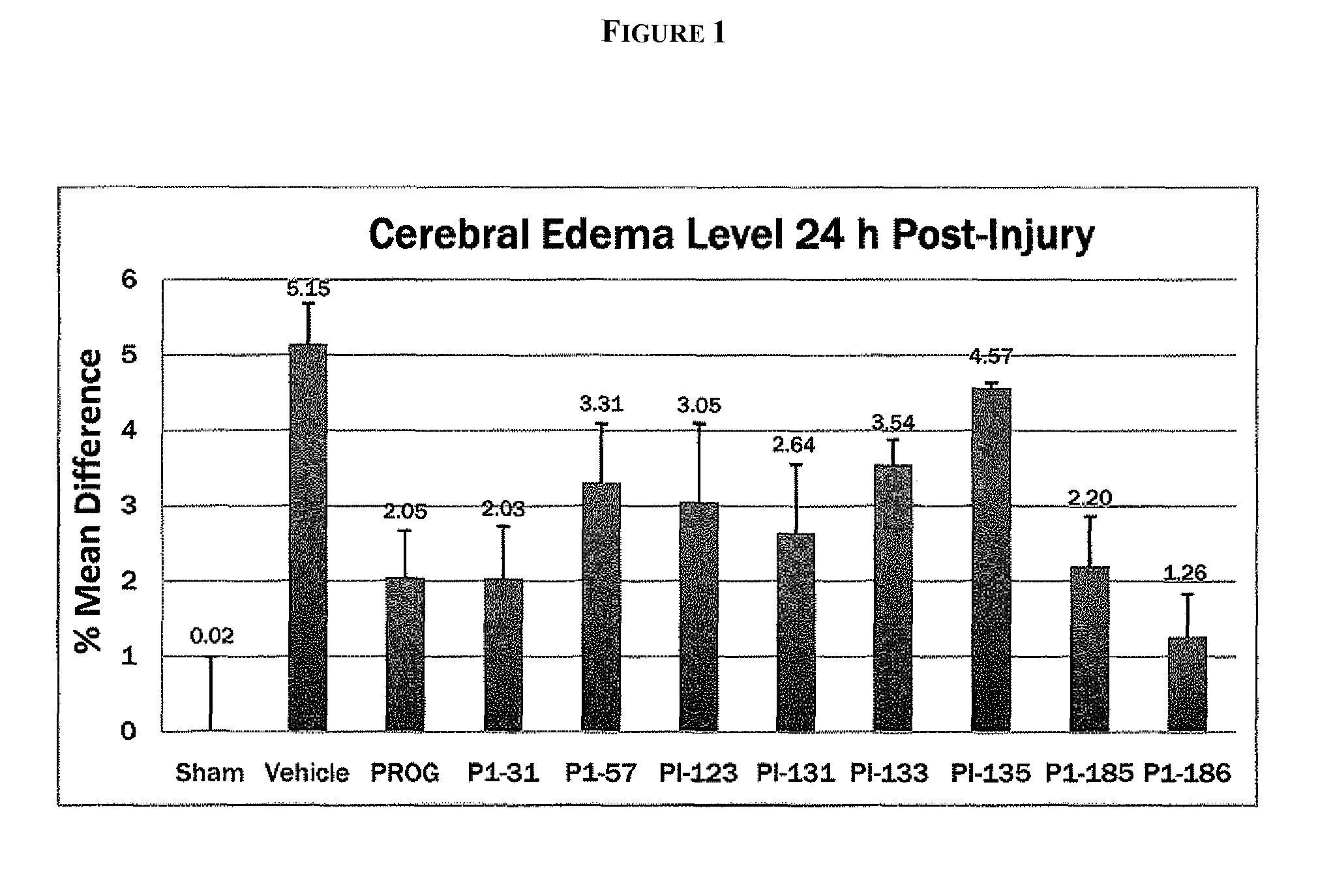 Steroid analogues for neuroprotection