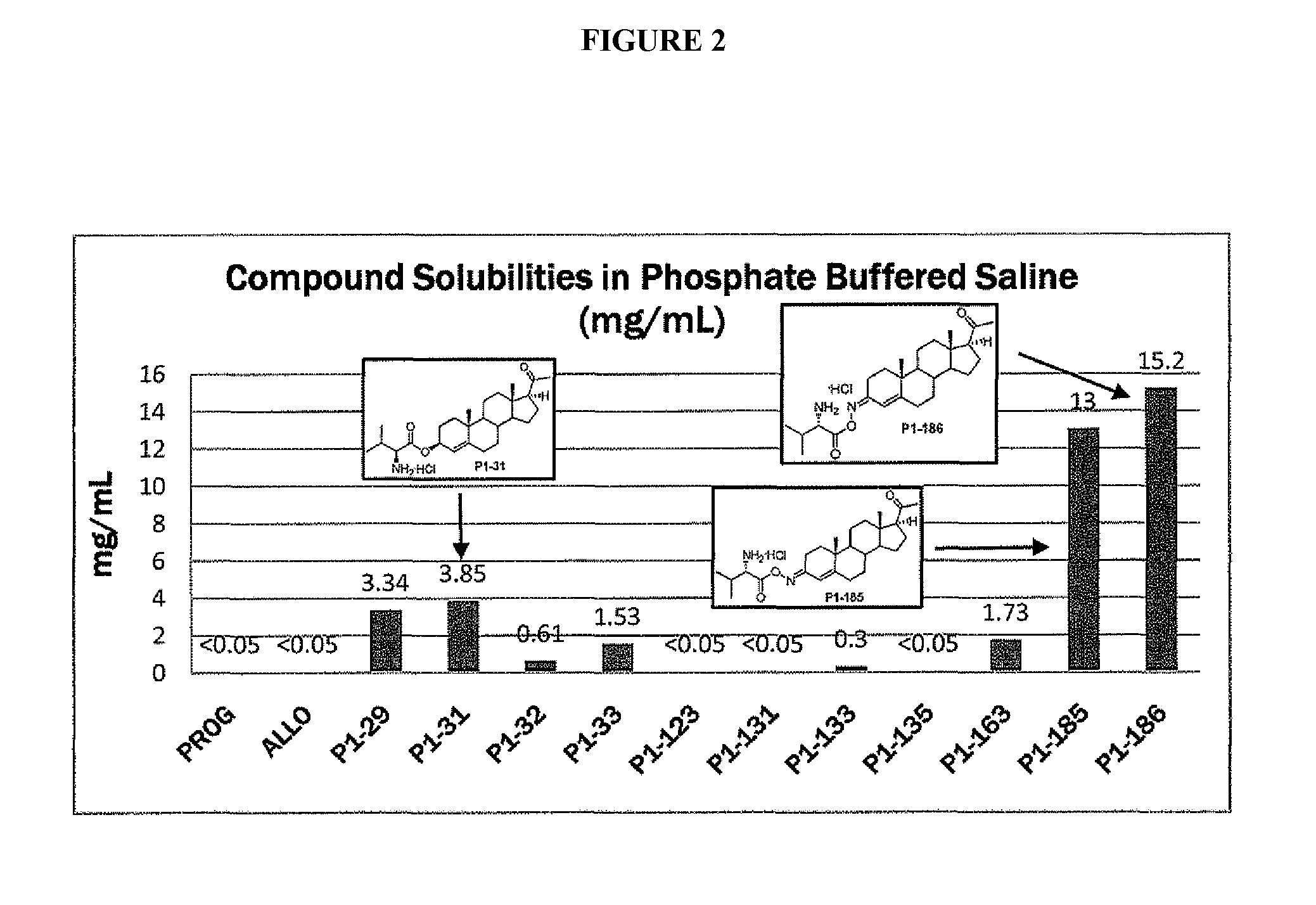 Steroid analogues for neuroprotection