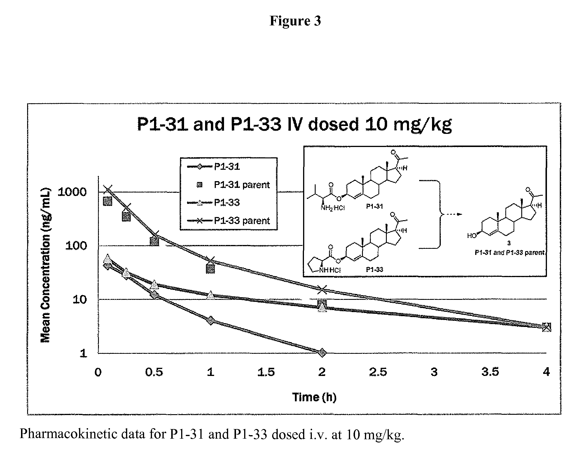 Steroid analogues for neuroprotection