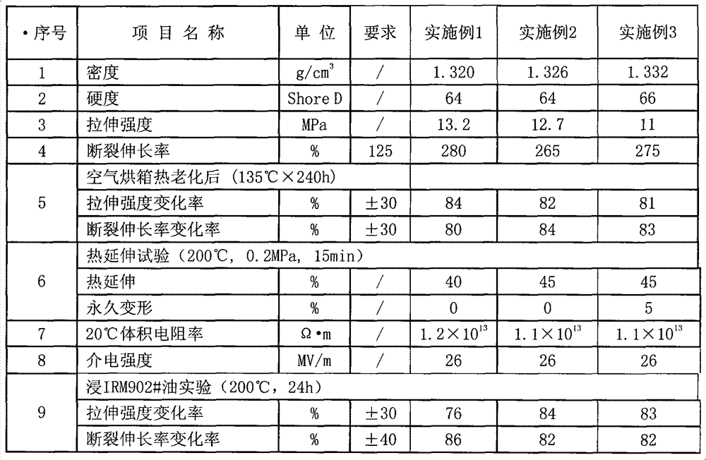 150 DGE C irradiation crosslinking low-smoke halogen-free antiflaming polyolefin sheathing compound for locomotive thin-walled line as well as preparation and application thereof