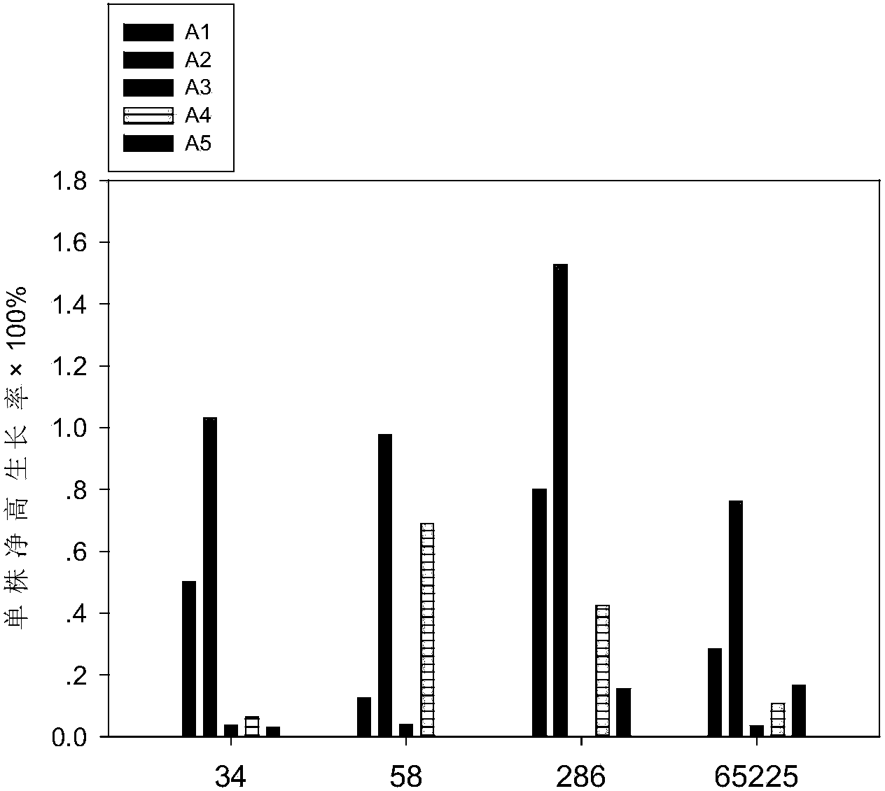 Subculture medium for saline/alkaline-tolerant fast-growing ulmus pumila tissue culture seedling