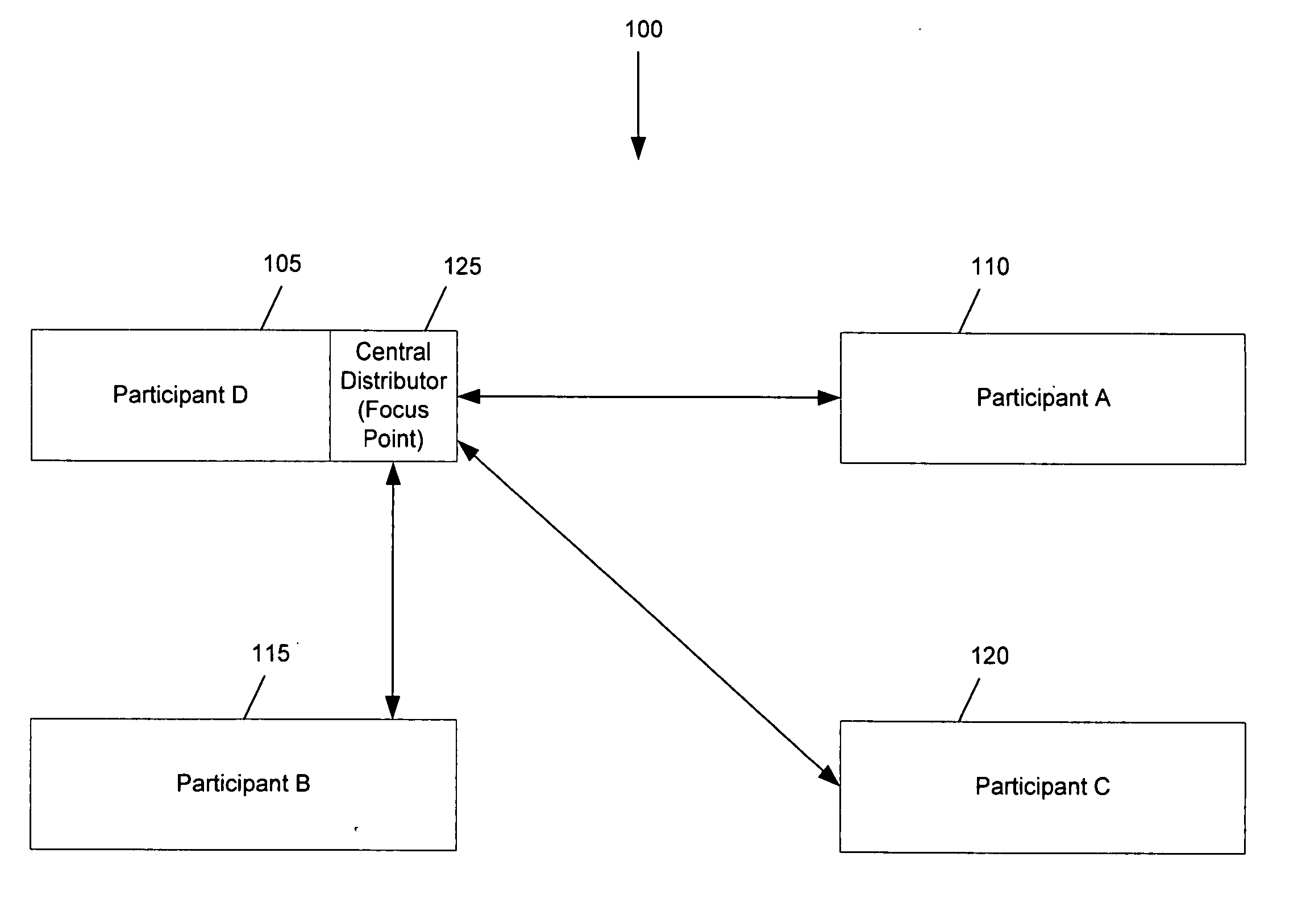 Video processing in a multi-participant video conference