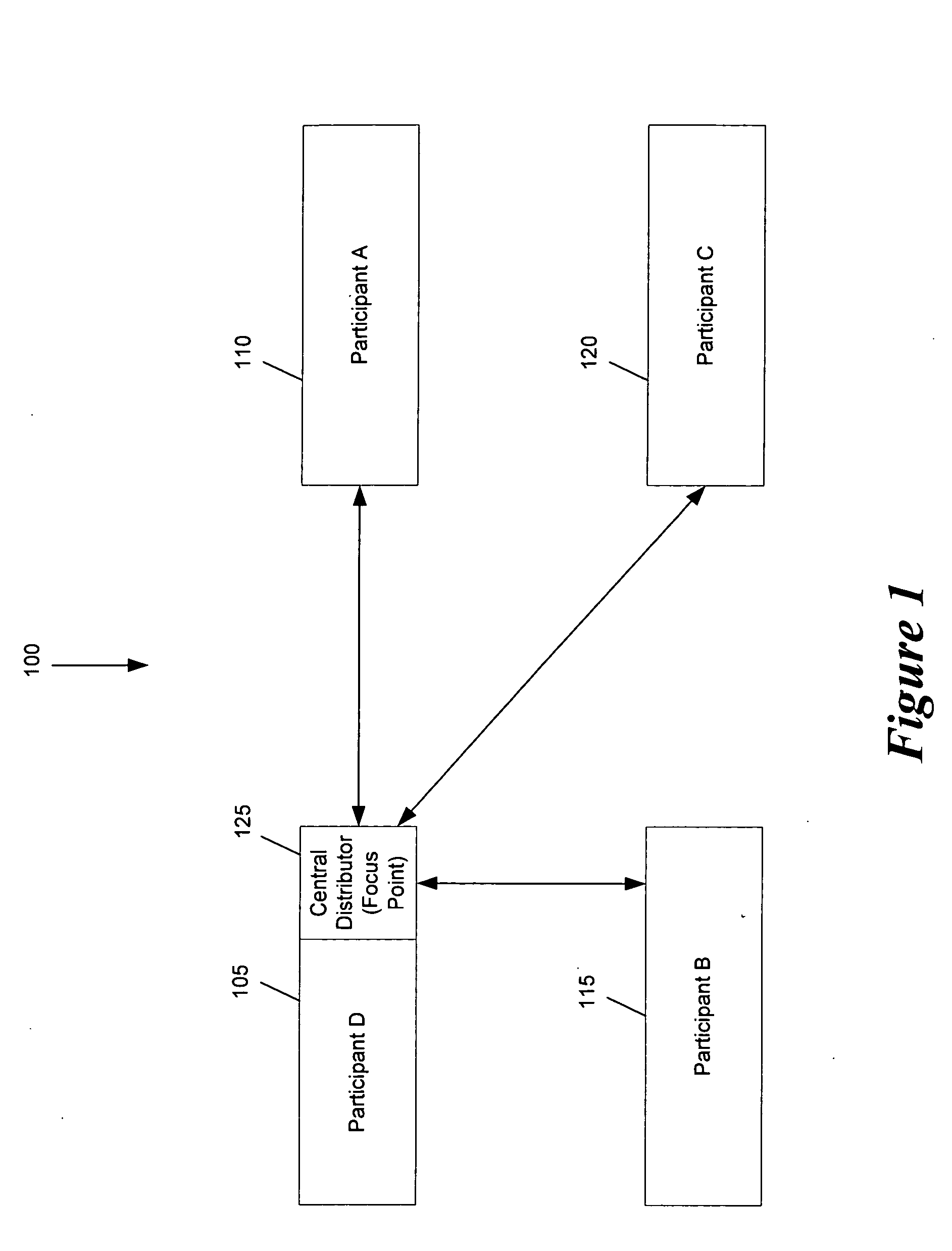 Video processing in a multi-participant video conference