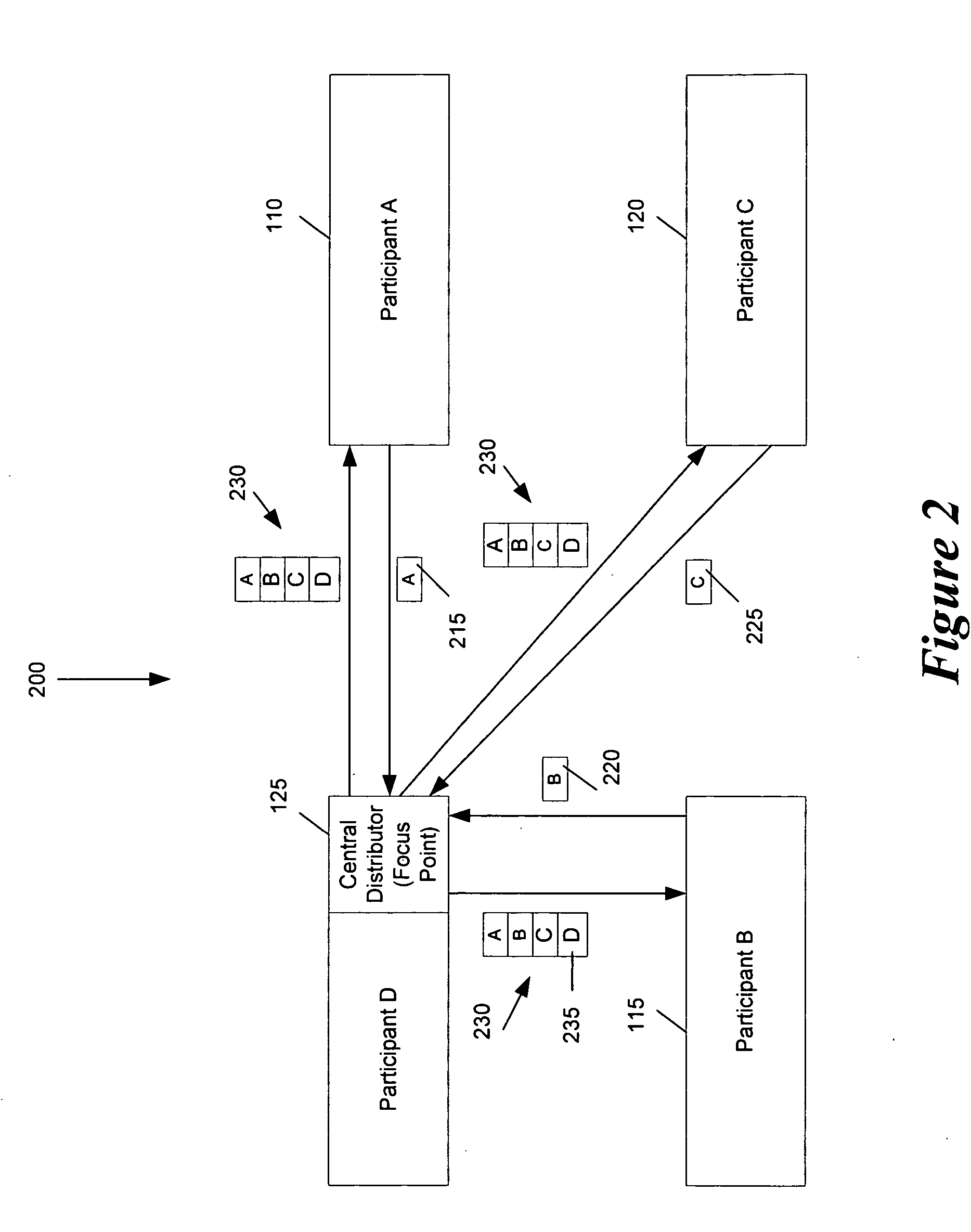 Video processing in a multi-participant video conference