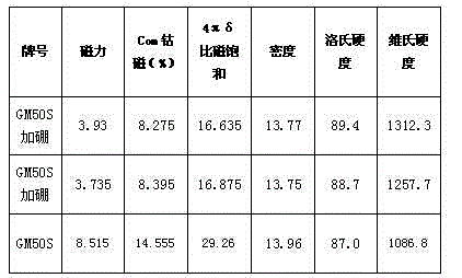 Preparation method for high-abrasion-resistance hard alloy