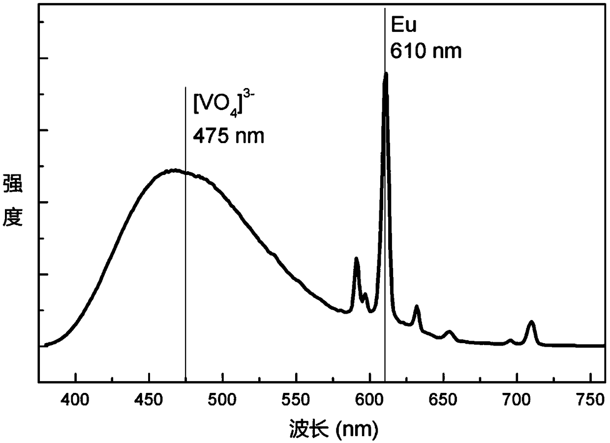 Optical temperature measuring material with color-change fluorescence, and preparation method and application thereof