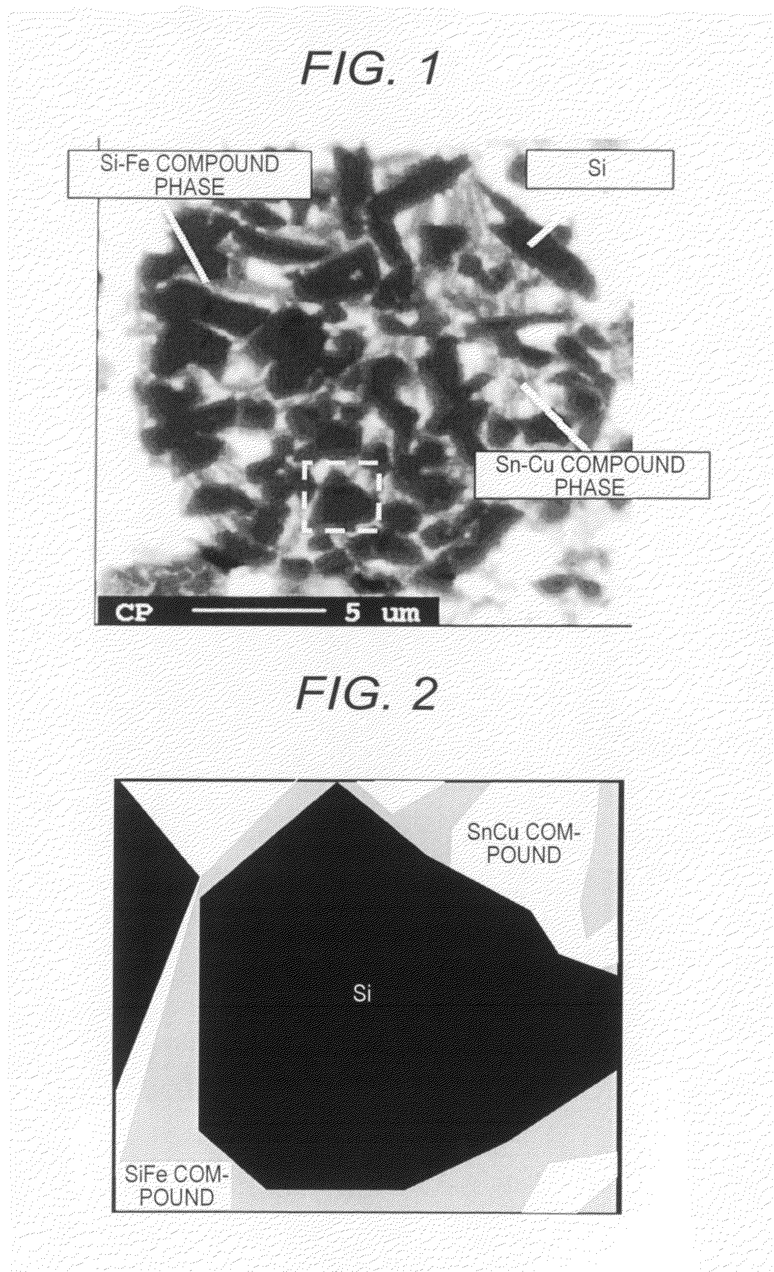 Negative electrode active material for lithium secondary battery and negative electrode for lithium secondary battery