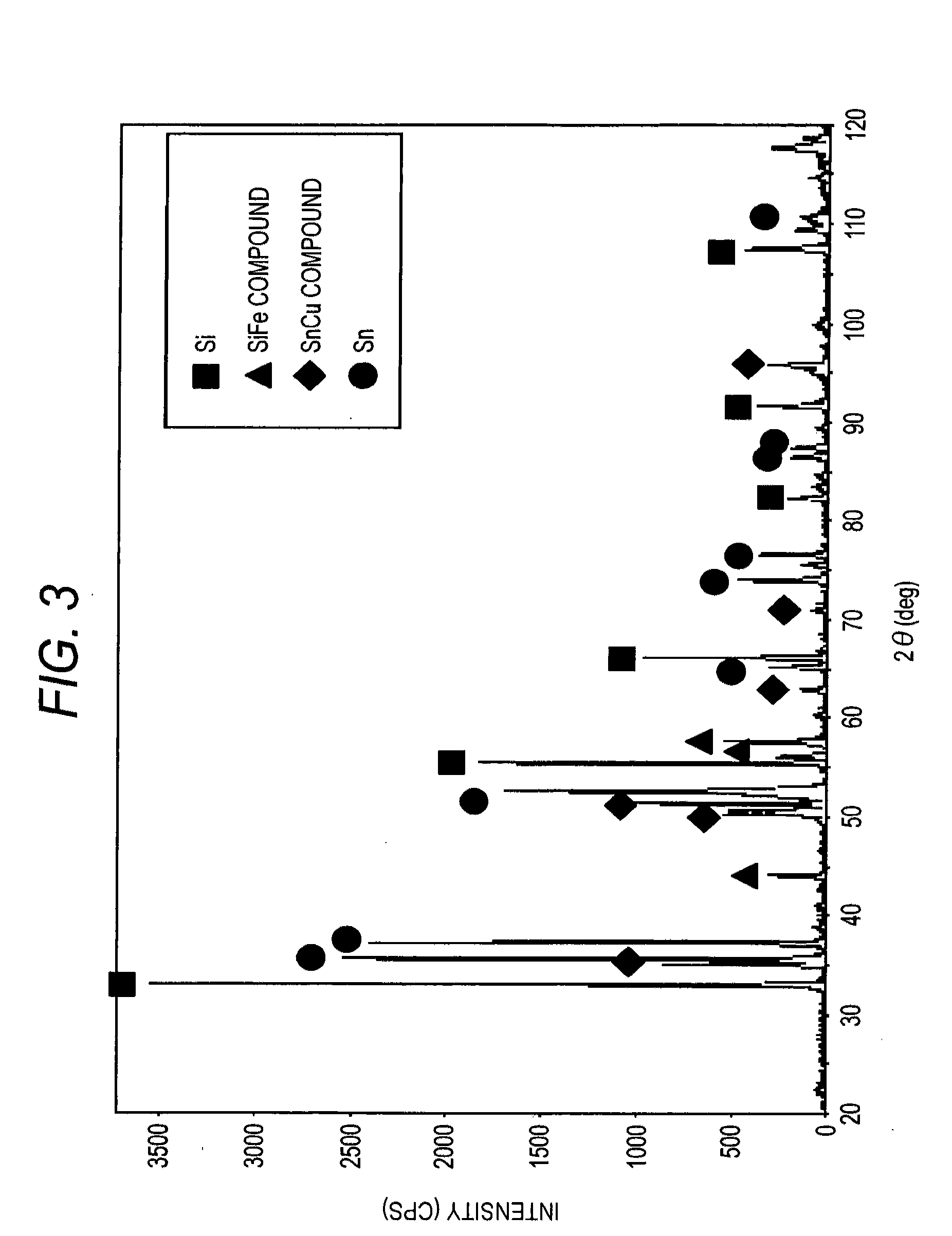 Negative electrode active material for lithium secondary battery and negative electrode for lithium secondary battery