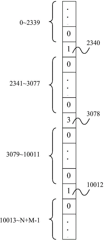 Method and device for recommending cold start through mobile equipment information