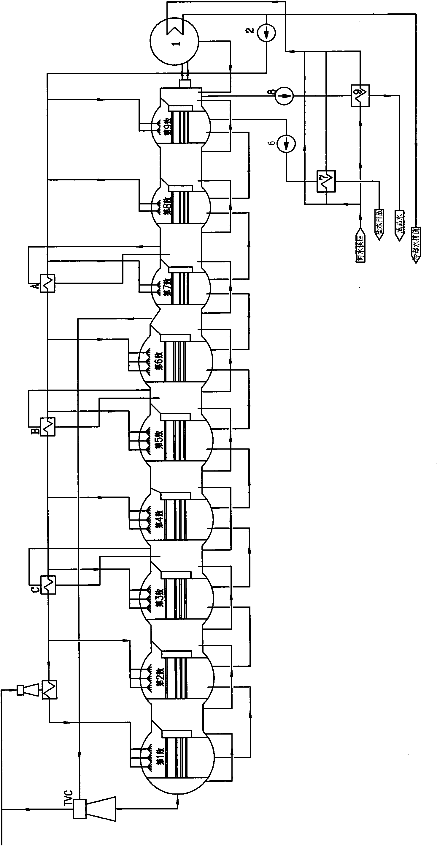 Low-temperature multi-effect seawater desalting inter-regenerative multi-stage spraying raw water supply system