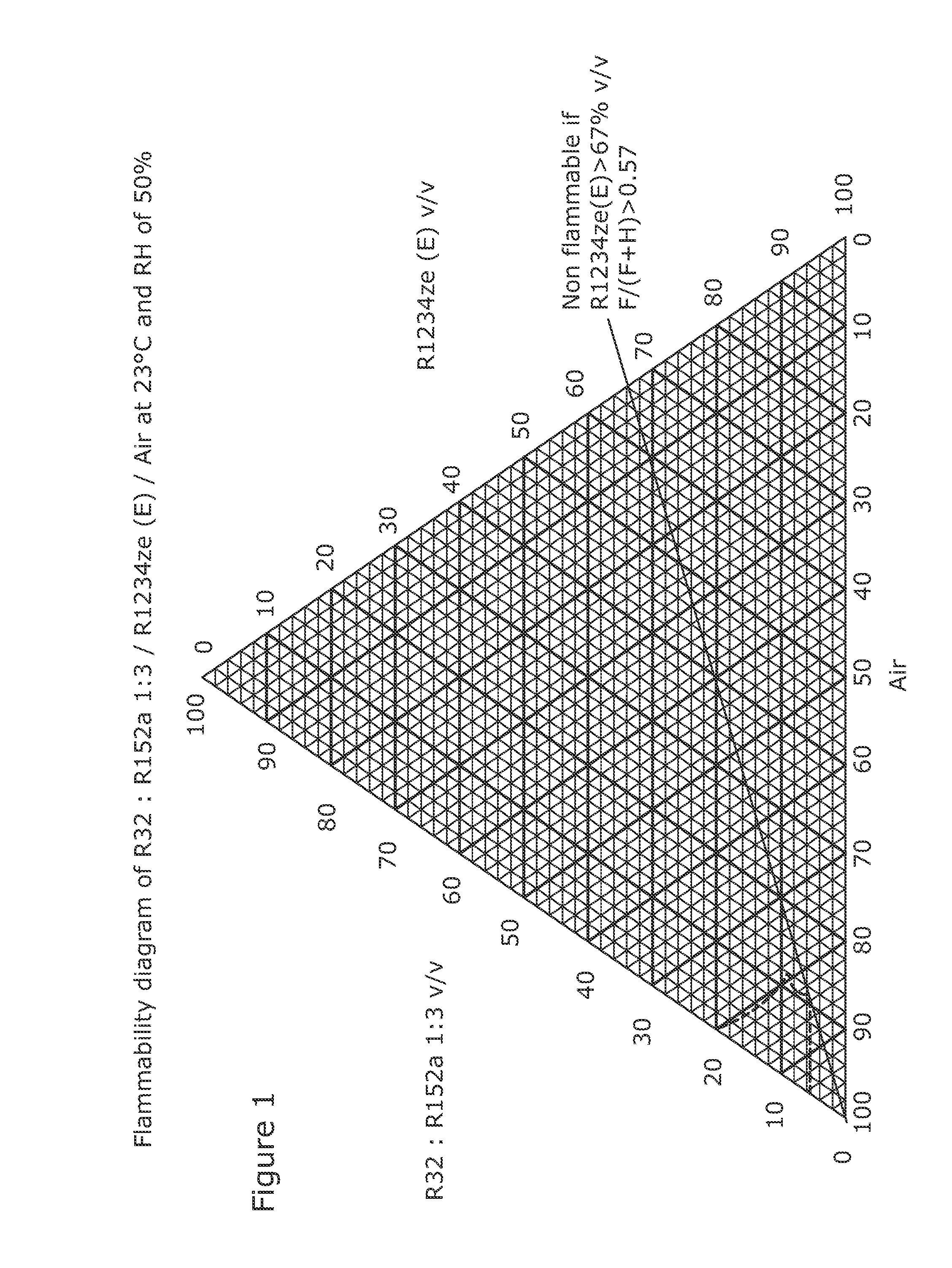 Heat transfer compositions