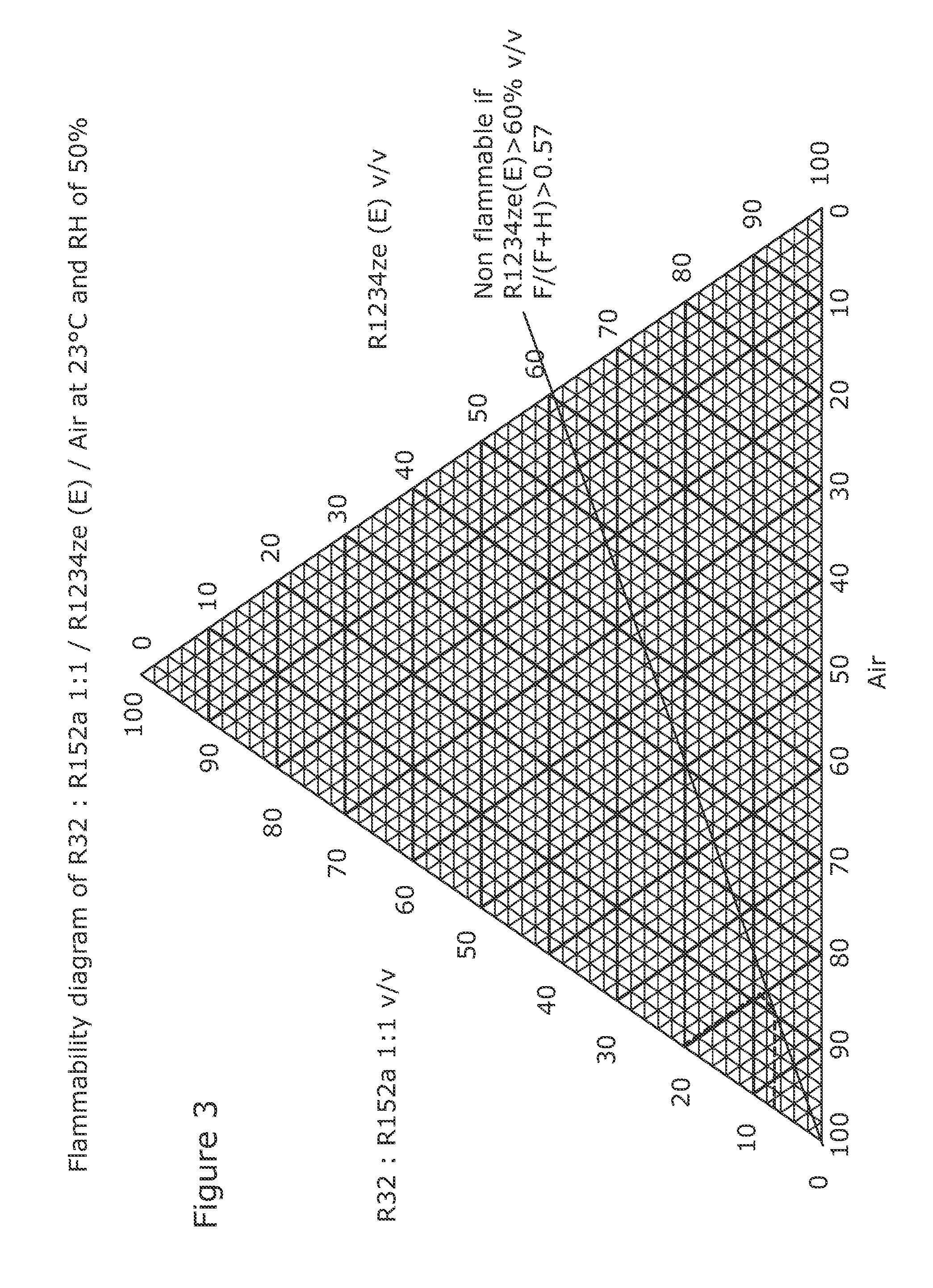 Heat transfer compositions