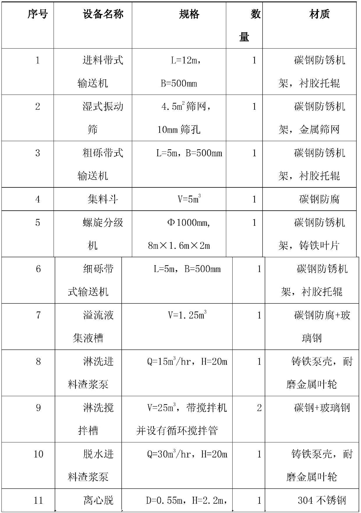 A complete set of soil ectopic leaching repair equipment