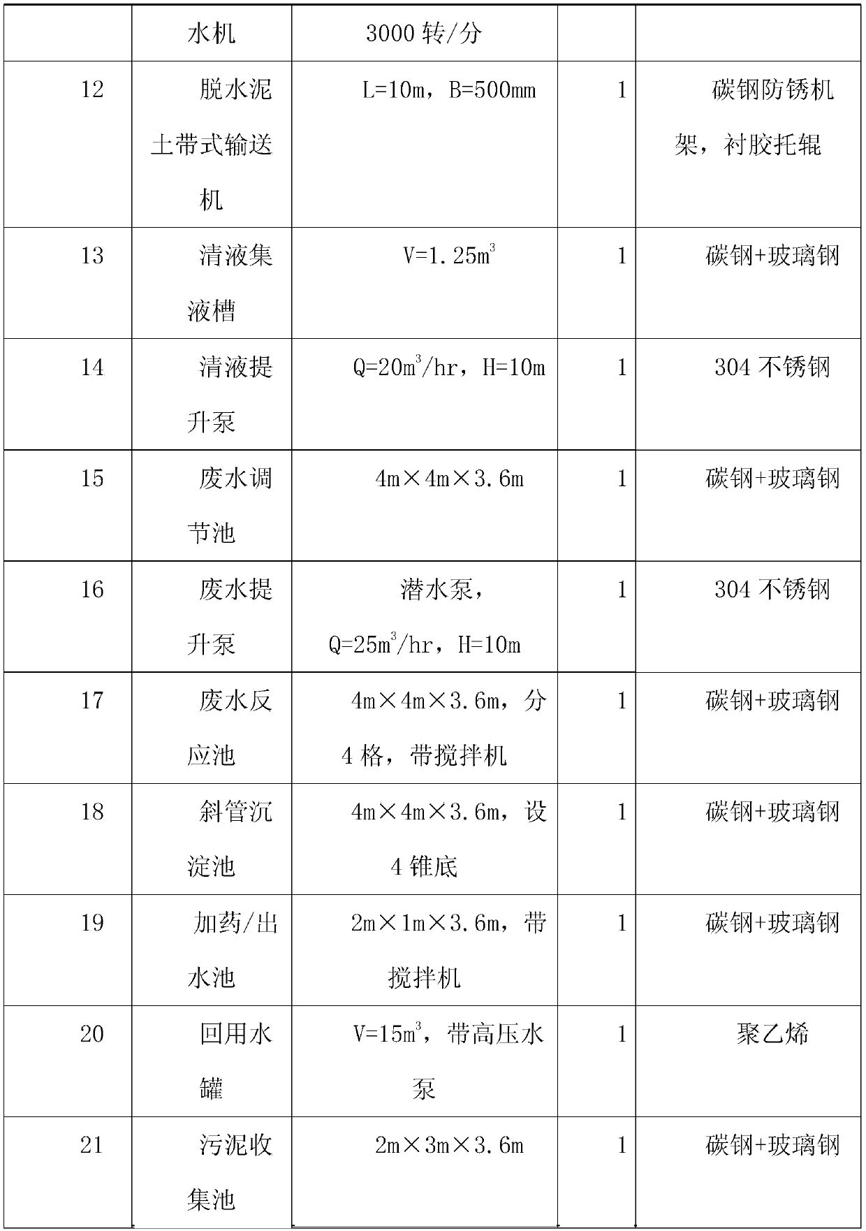 A complete set of soil ectopic leaching repair equipment