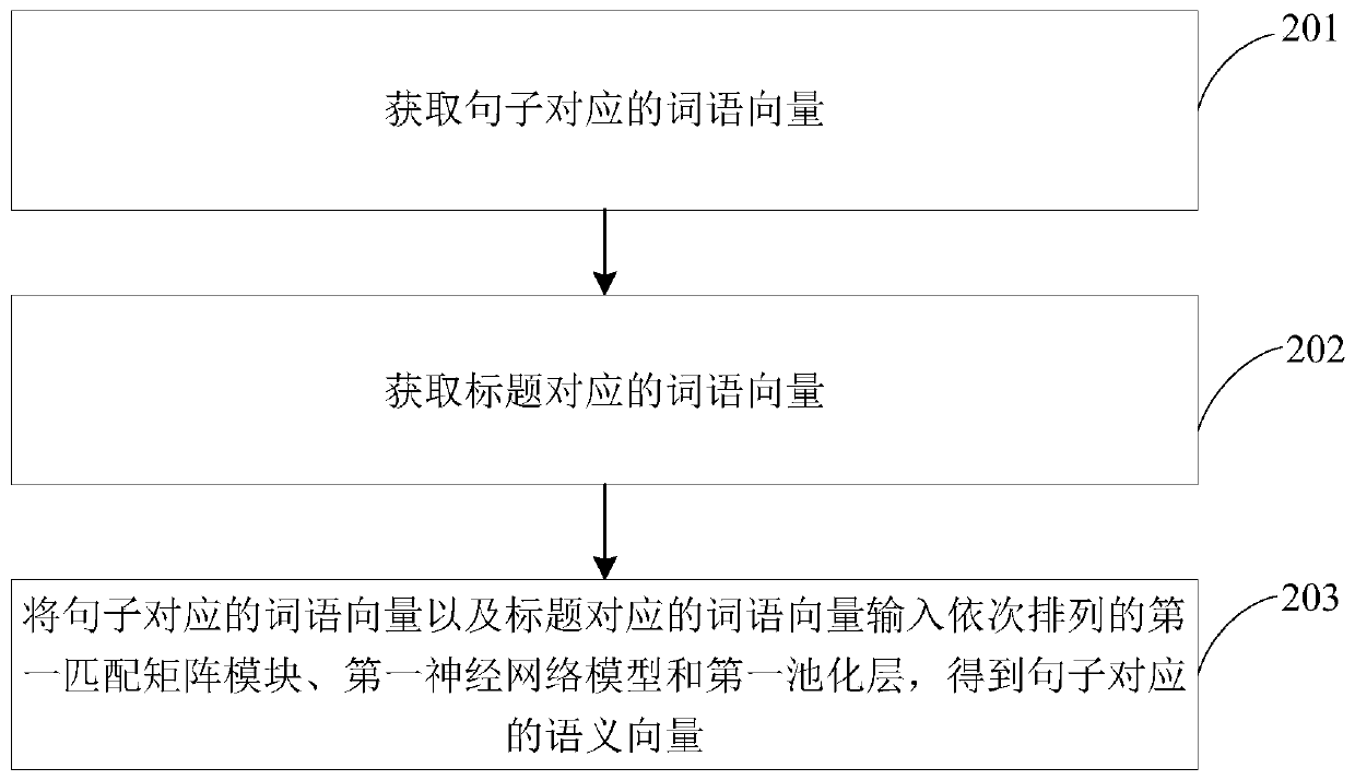 Text consistency calculation method and device