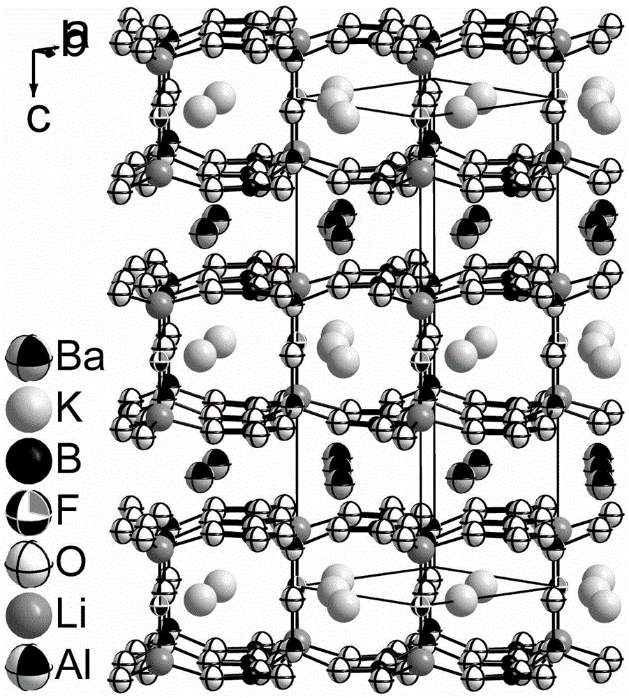 K3Ba3Li2Al4B6O20F compound, K3Ba3Li2Al4B6O20F nonlinear optical crystal, preparation method and application thereof