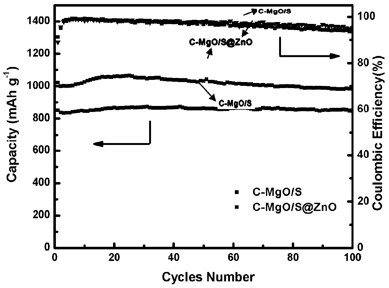 Method for preparing sulfur/carbon@metal oxide nanotube lithium-sulfur battery positive electrode material by using atomic layer deposition technology