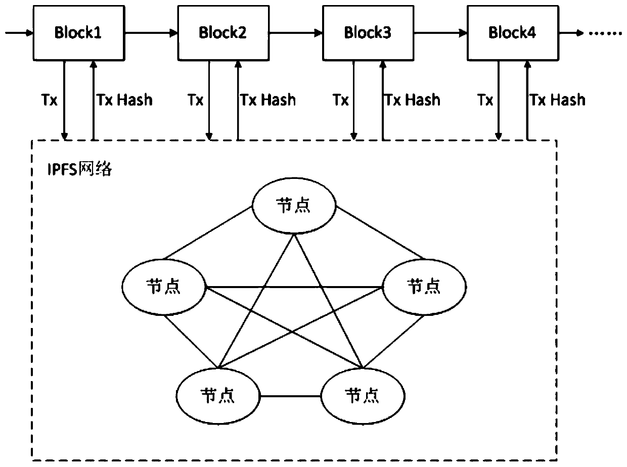 Block chain-based mobile projection authorization management method