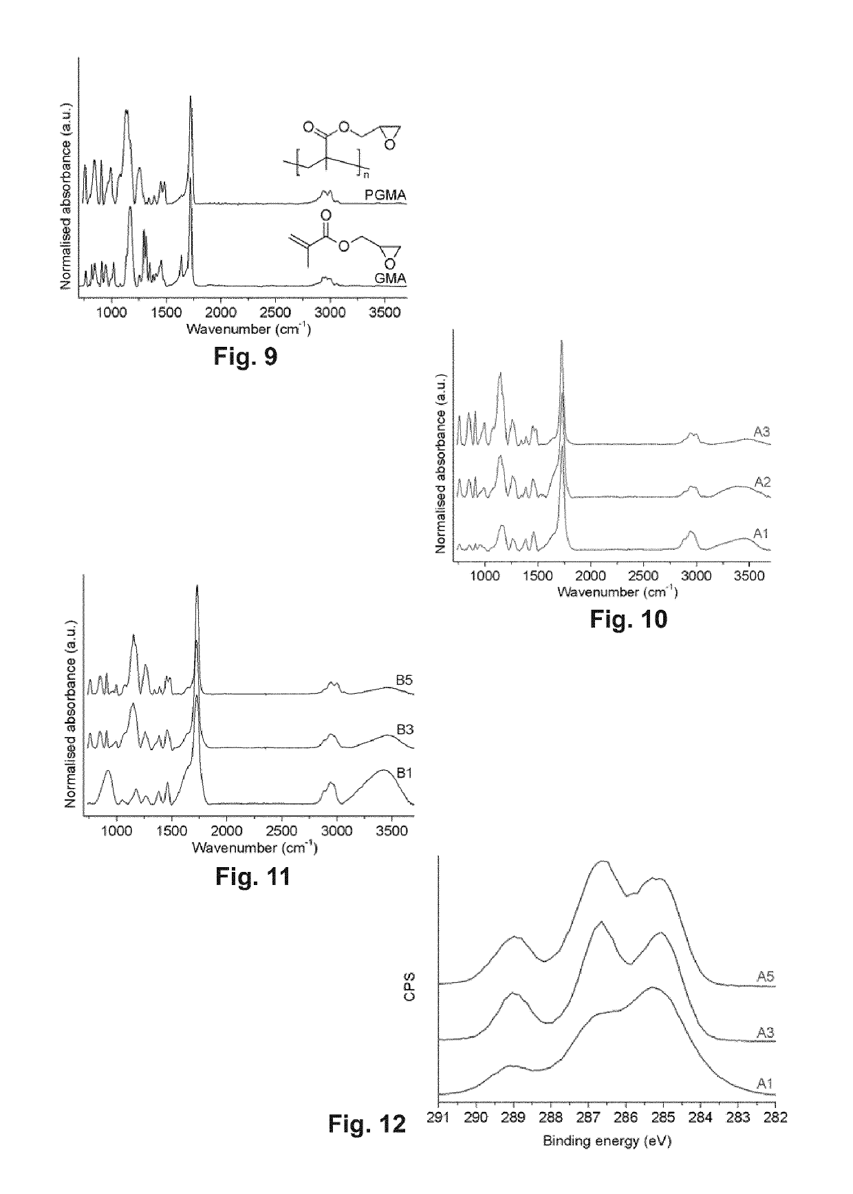 Method for forming regular polymer thin films using atmospheric plasma deposition