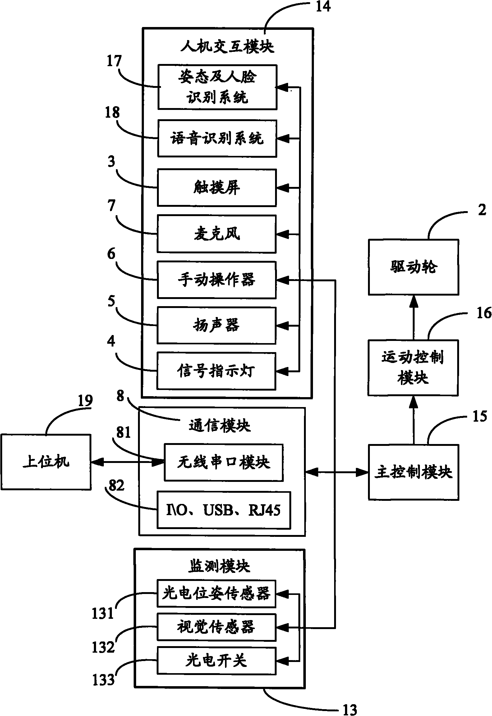 Intelligent entertainment mobile robot