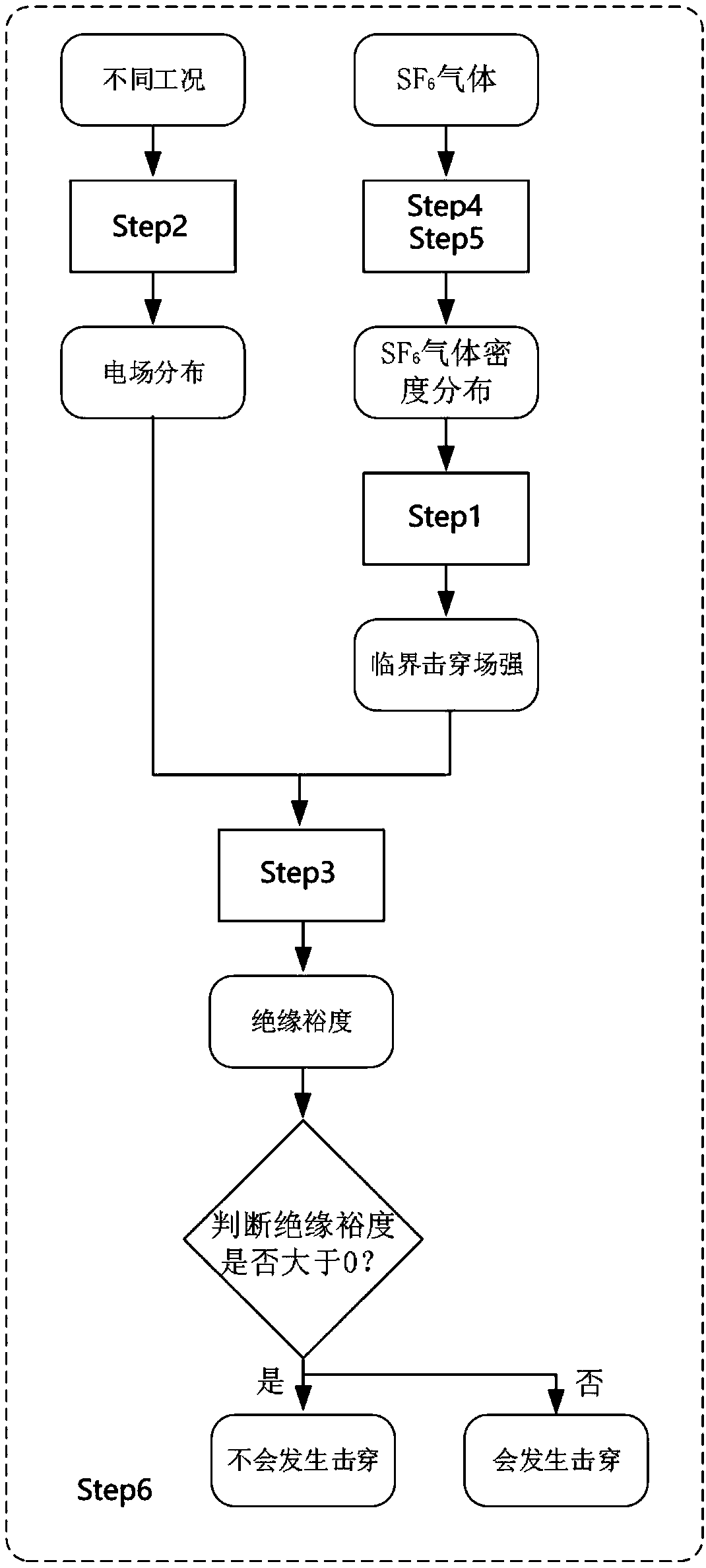 Judging method for insulation state in GIS