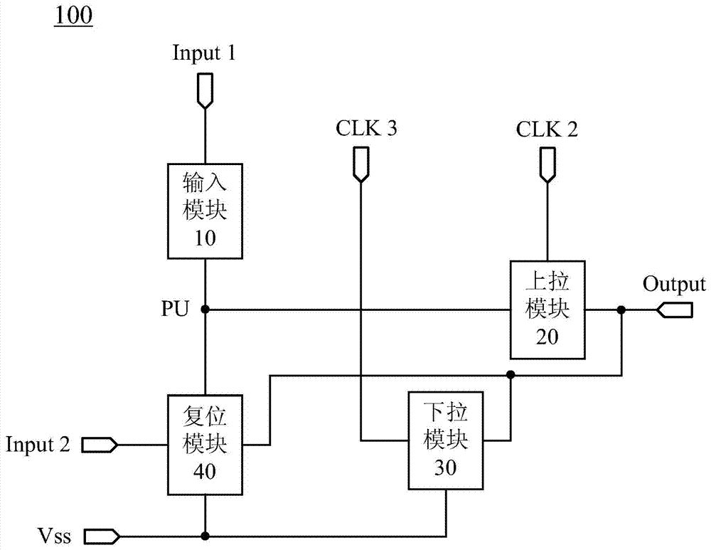 Shifting register unit, driving circuit, method, array substrate and display device