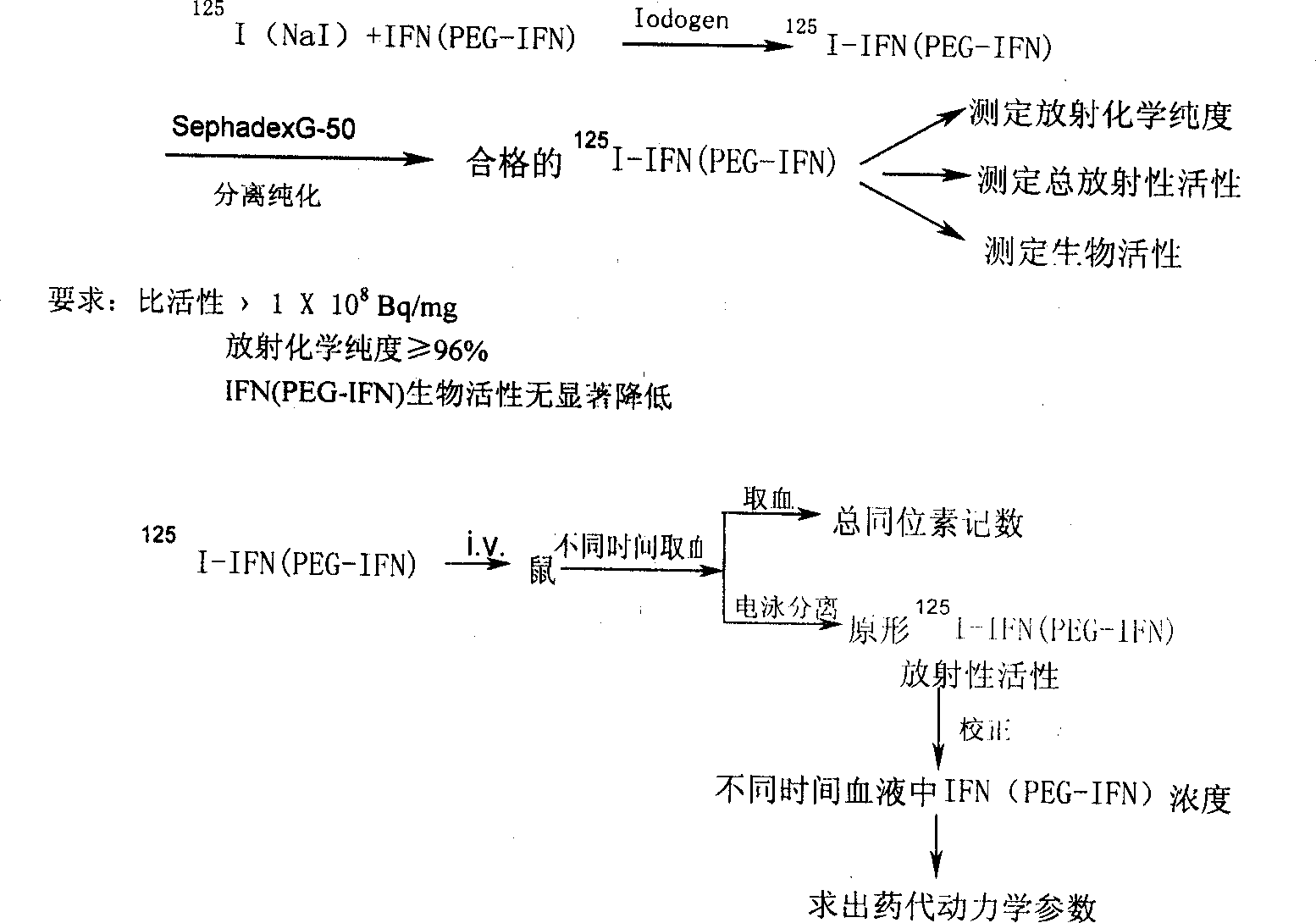 Polyglycol modified recombinant human interferon