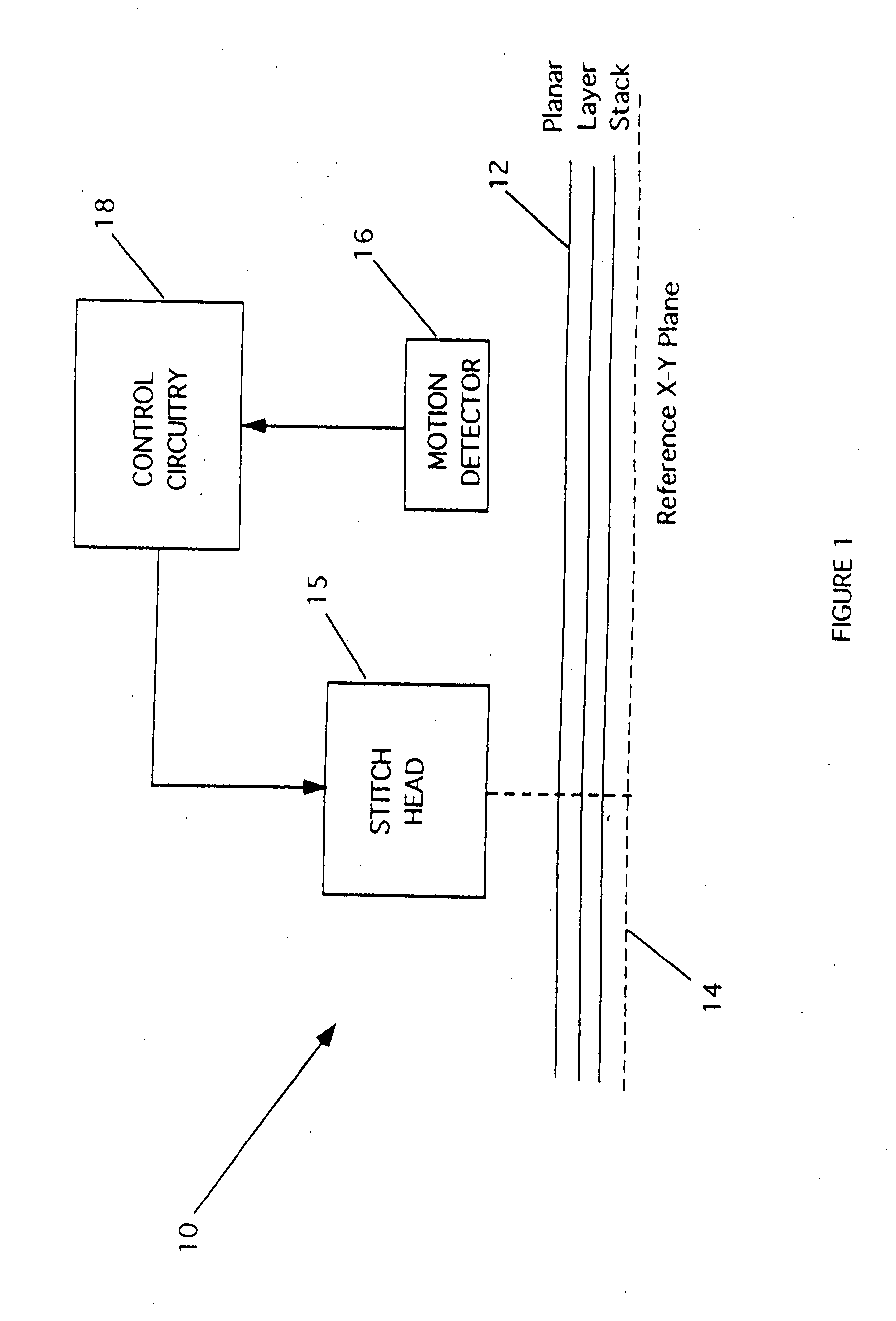 Stitching method and apparatus employing thread longitudinal movement detection