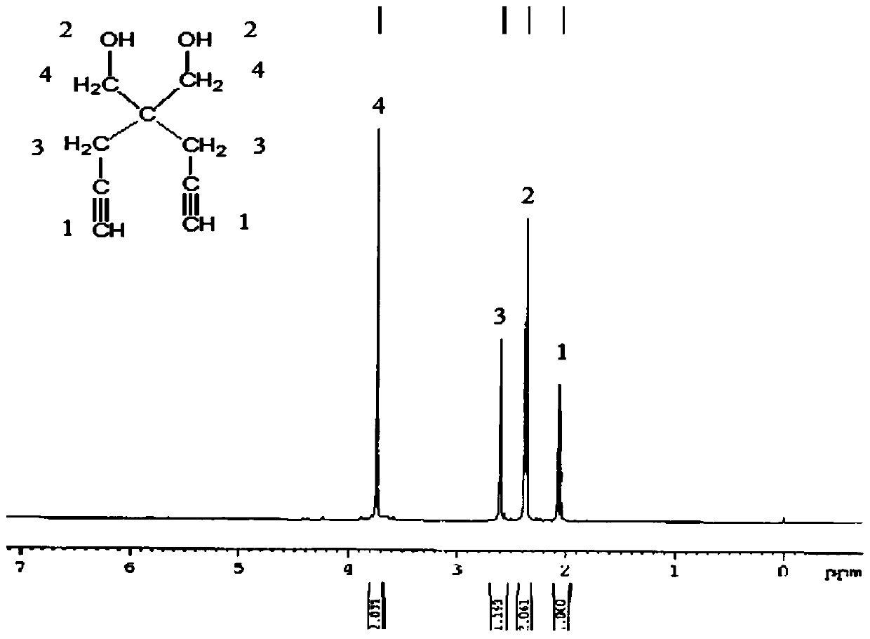 Preparation method of environment-friendly fluorine-containing waterborne polyurethane