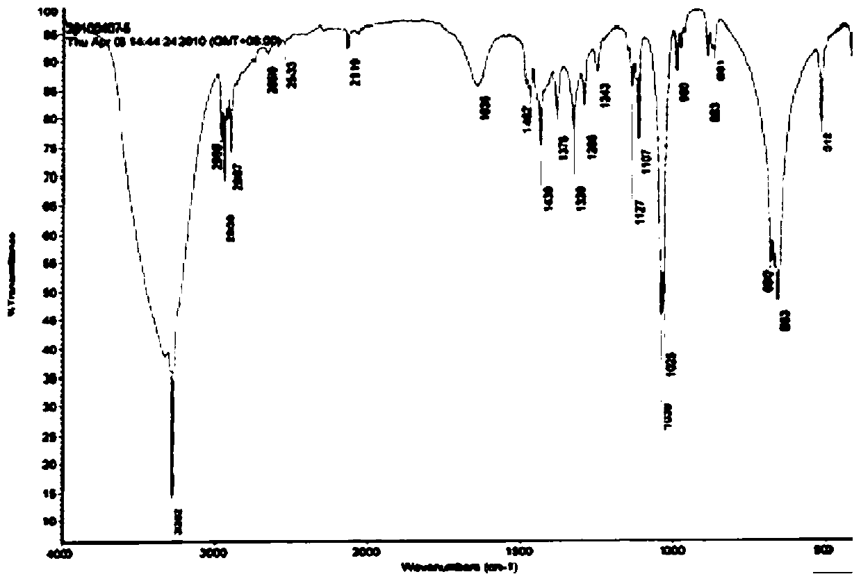 Preparation method of environment-friendly fluorine-containing waterborne polyurethane