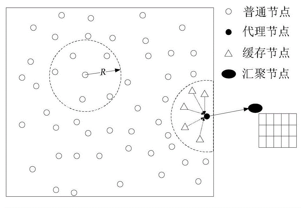 A Data Collection Method for Wireless Sensor Networks Based on Data Output Filtering Mechanism