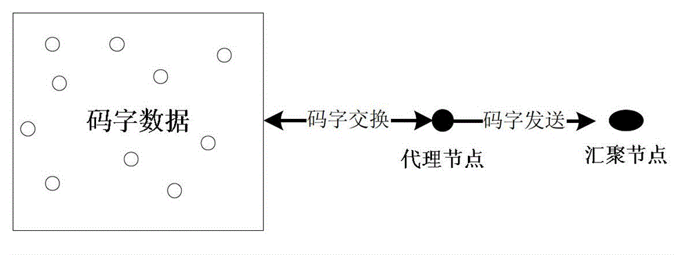 A Data Collection Method for Wireless Sensor Networks Based on Data Output Filtering Mechanism