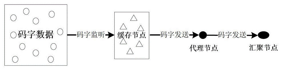 A Data Collection Method for Wireless Sensor Networks Based on Data Output Filtering Mechanism