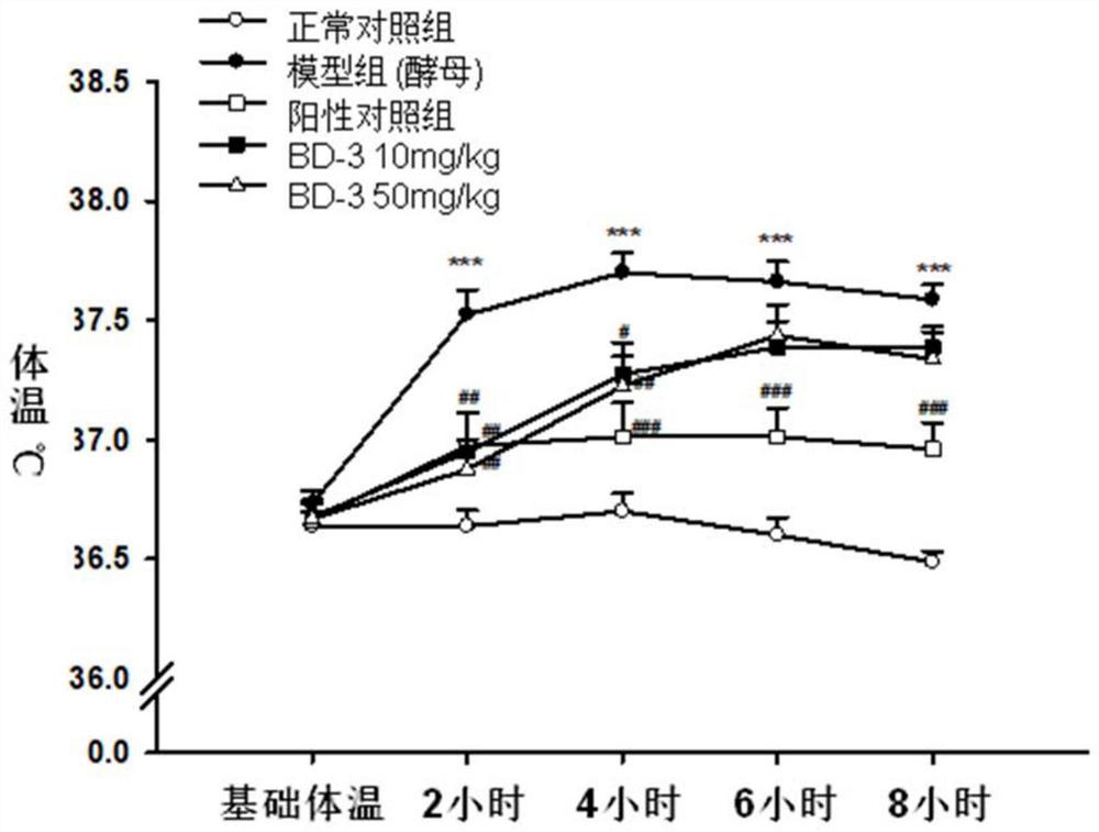 Keratin BD-3, preparation method, pharmaceutical composition and application thereof