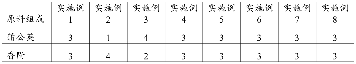 Traditional Chinese medicine composition, traditional Chinese medicine health-preserving tea, preparation method and application thereof