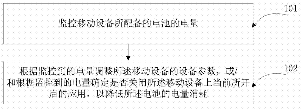 Electricity saving control method and electricity saving control device