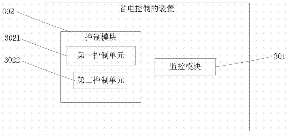 Electricity saving control method and electricity saving control device