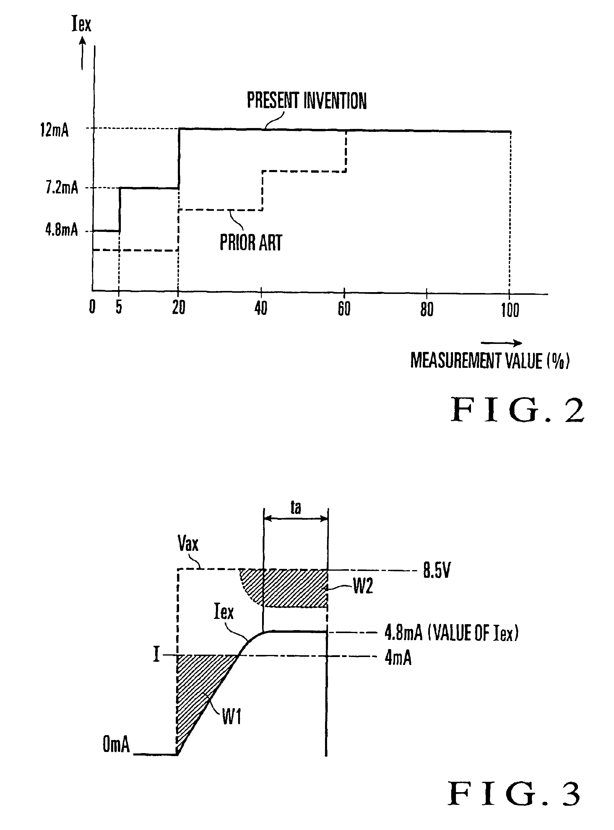 Two-wire electromagnetic flowmeter